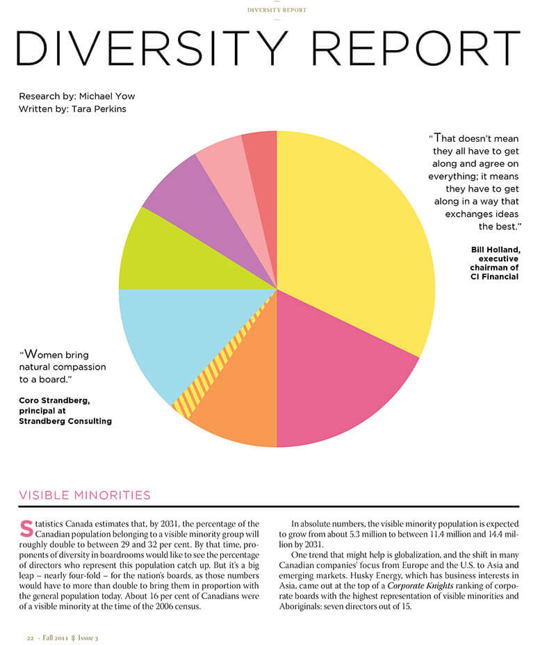 Cultural Diversity Report Cultural Diversity Report
