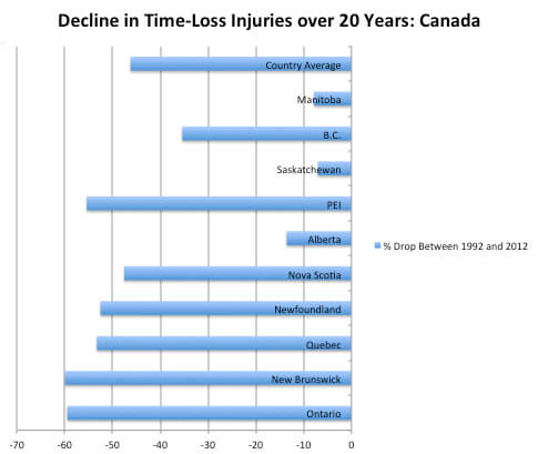Time-Loss Injury Chart