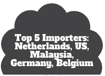 Top Importers