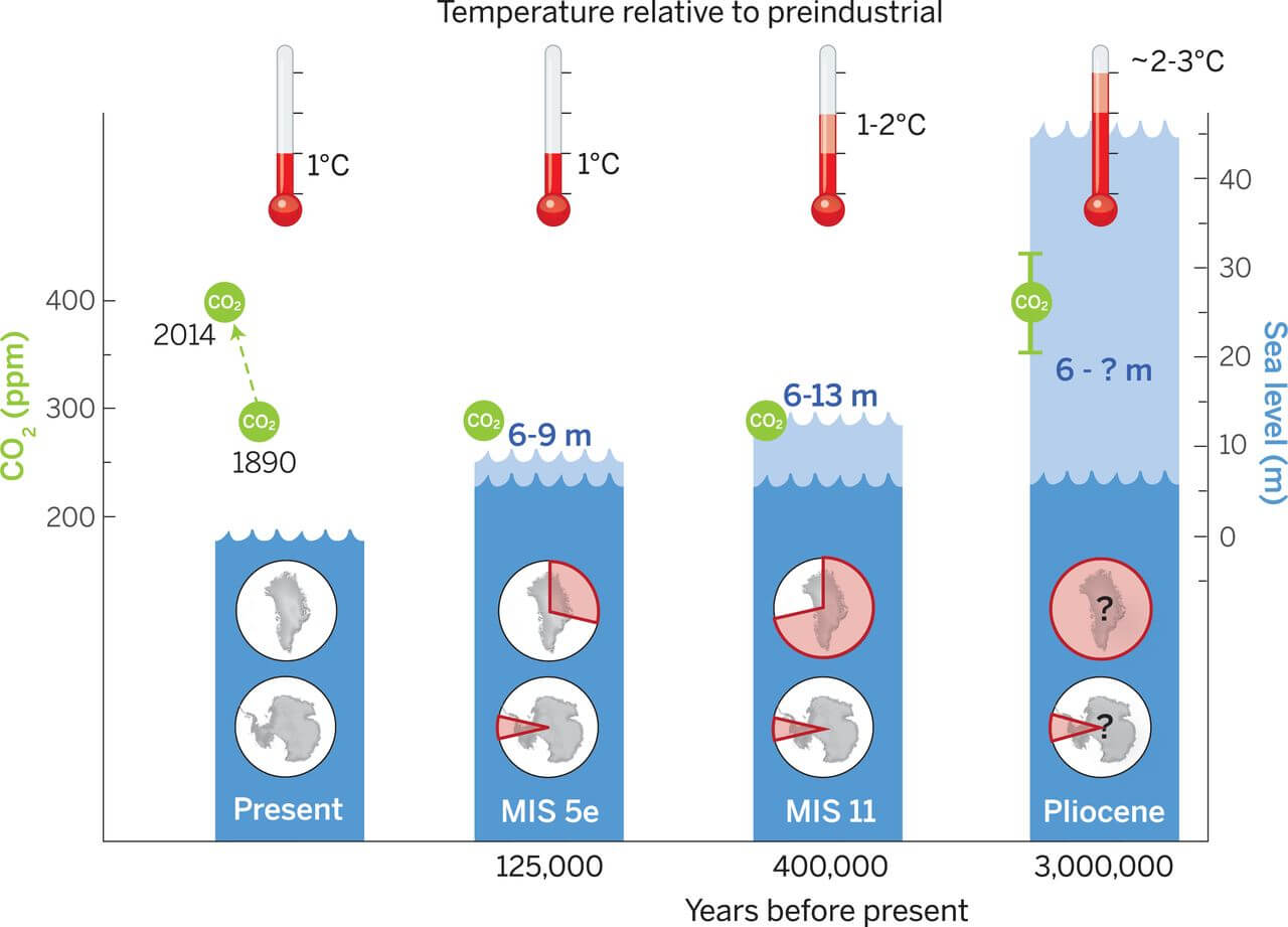 Mean Sea Level Chart