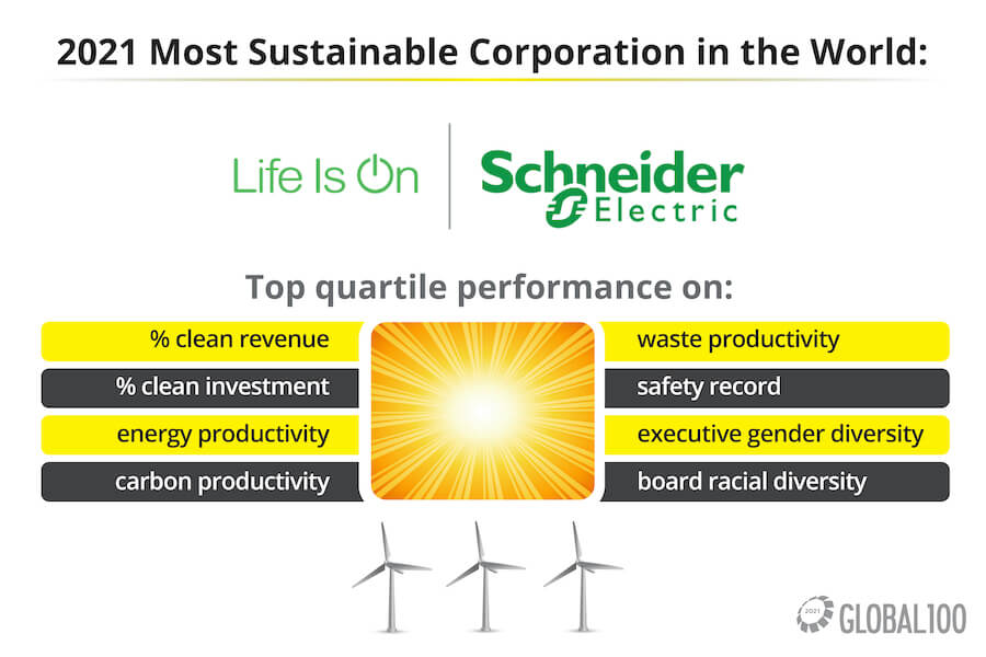Schneider electric top global 100 company