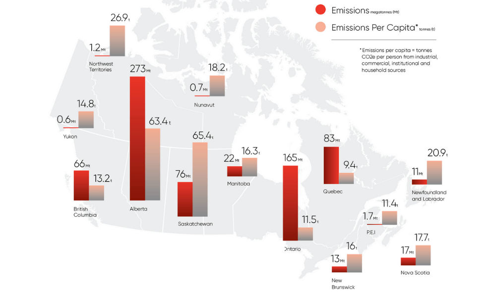 Net zero Report Card What Are The GHG Emissions For Each Province 