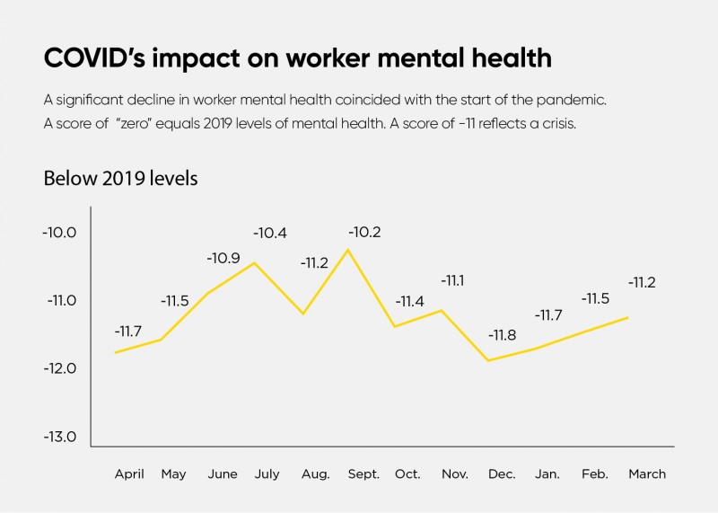 Why boosting workplace mental health is good for business