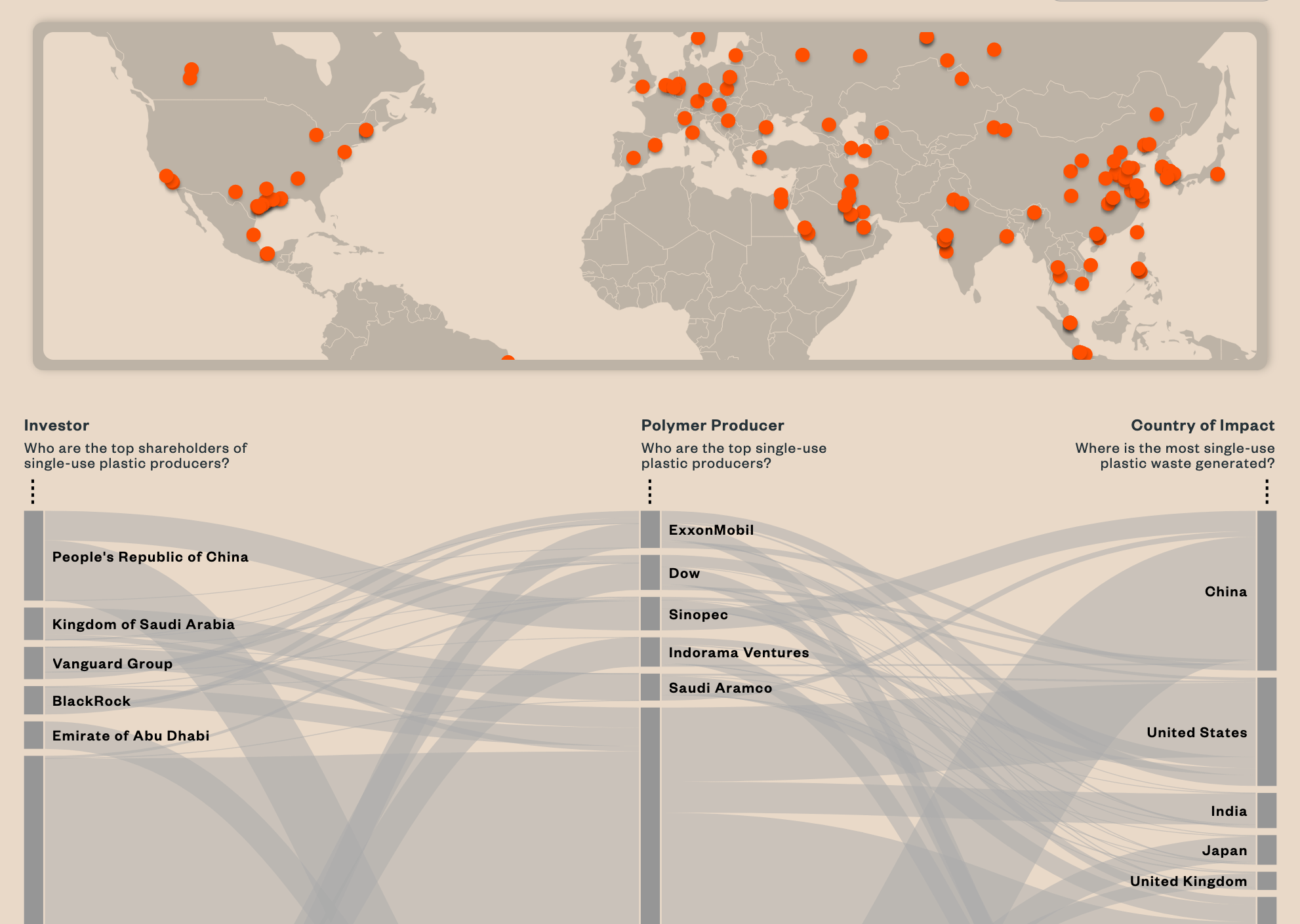 Plastic Waste Makers Index