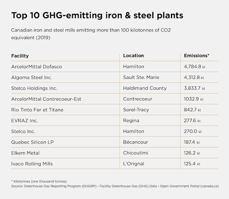 Can Steel Town clean up its act?