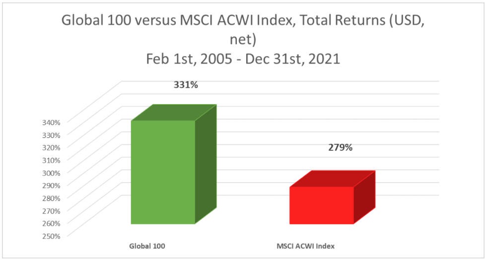 MCSR Ranked Top 100 