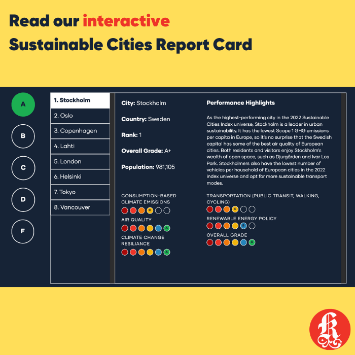 Sustainable Cities Report Card 
