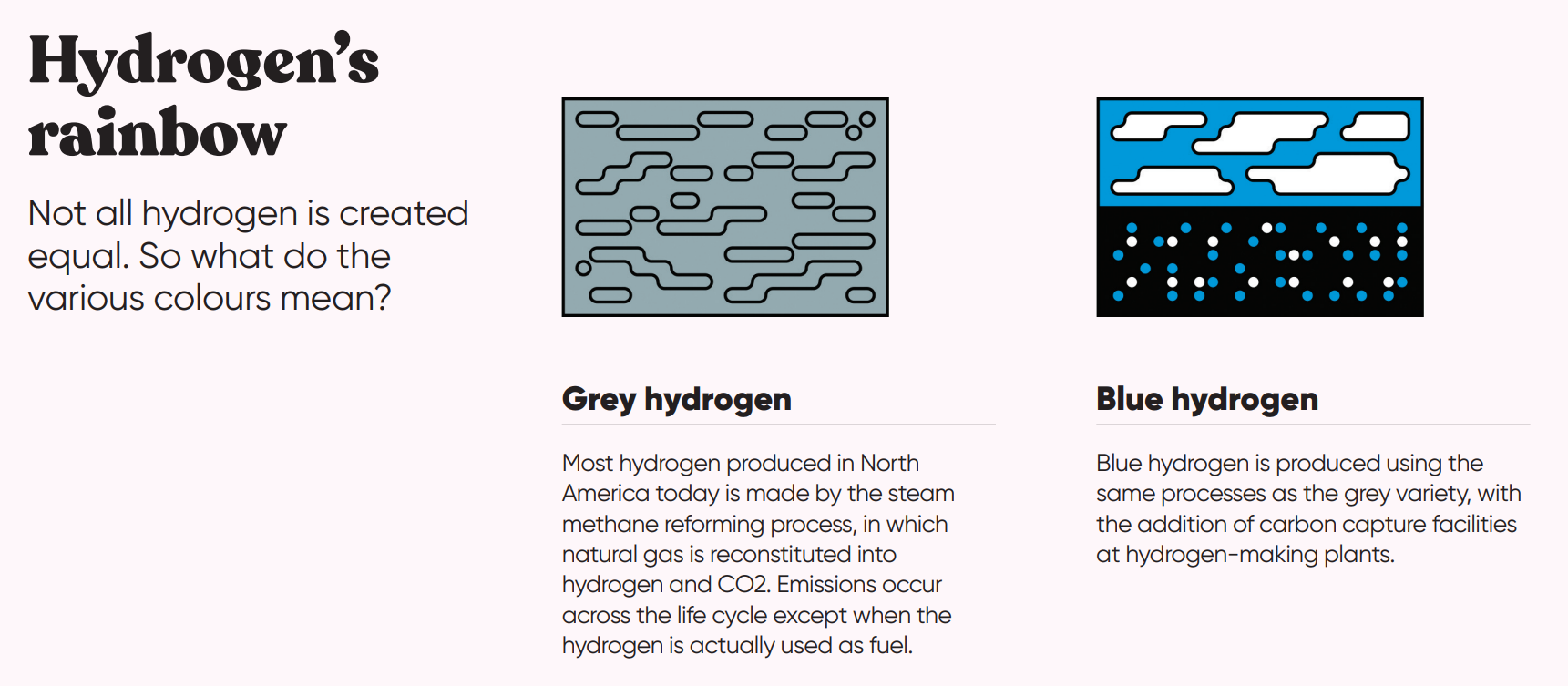 grey blue hydrogen