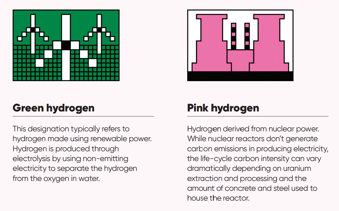 green pink hydrogen