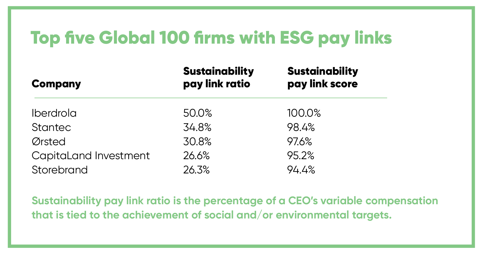 Sustainable pay-link top 5 companies