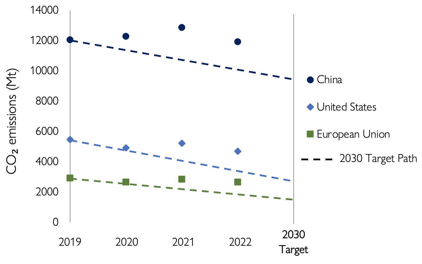 greenhouse gas emissions targets Corporate Knights