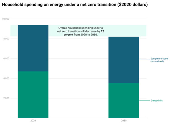 energy costs Corporate Knights