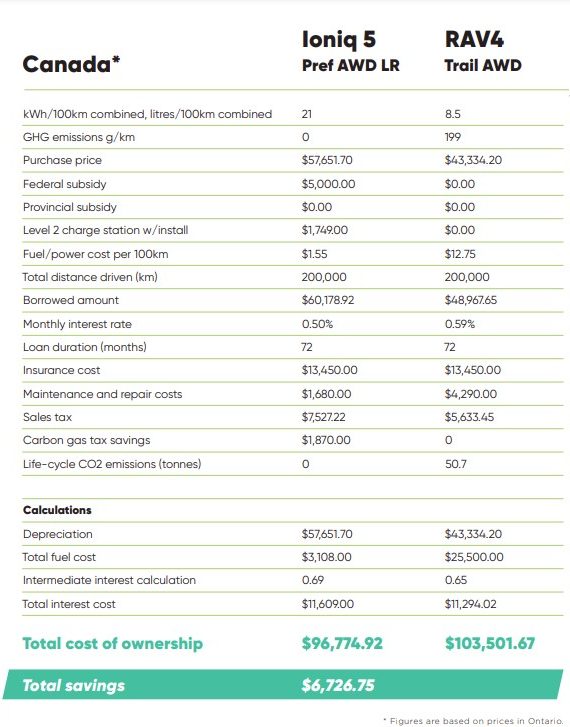 SUV EV Faceoff Canada Corporate Knights