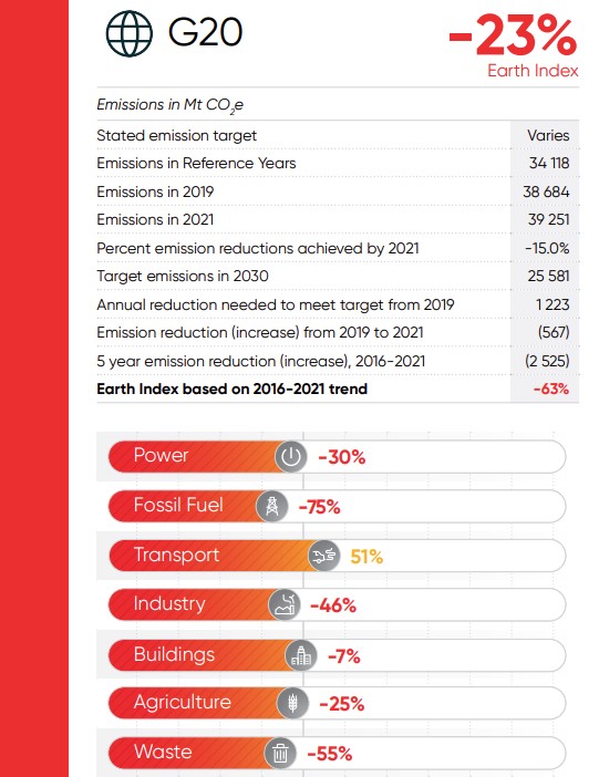 Earth Index 2023 Corporate Knights