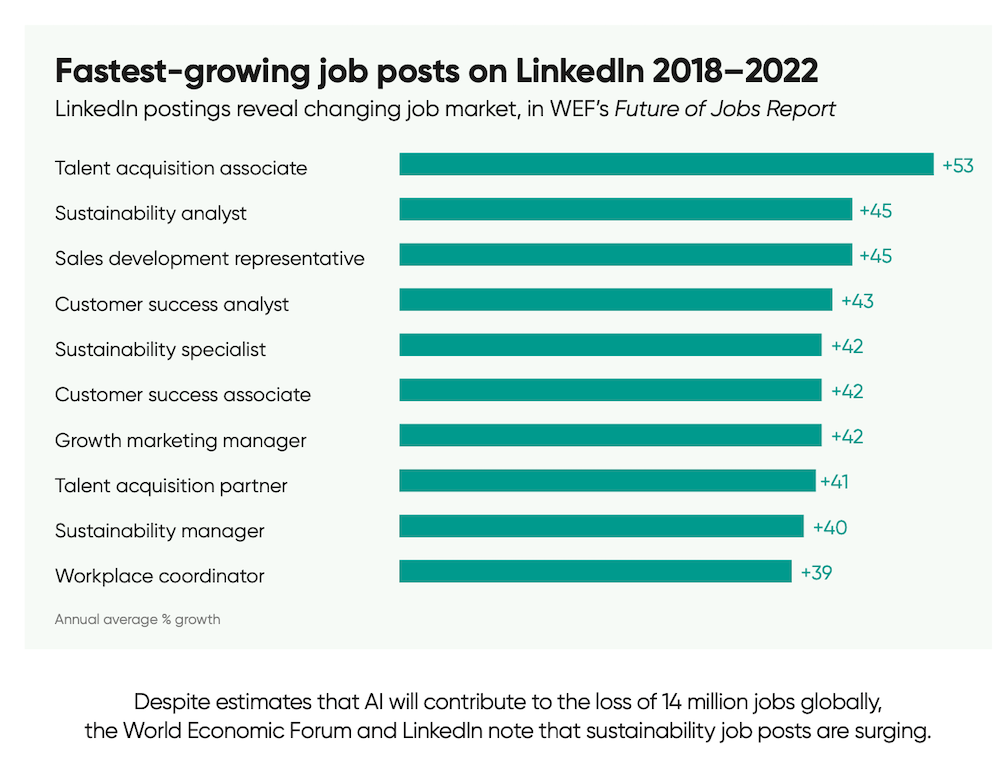 Fastest growing jobs Linkedin