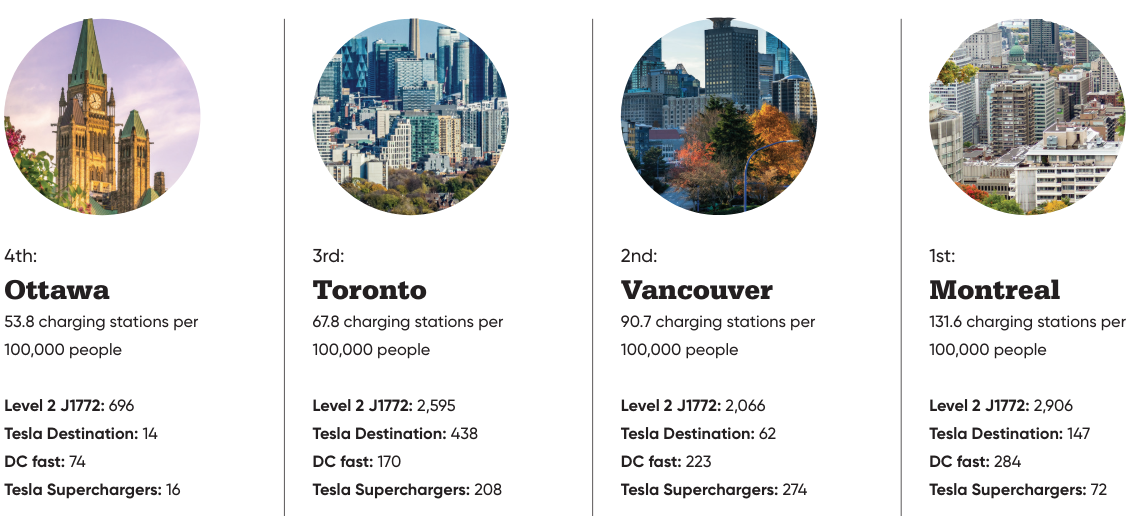 EV Chargers Corporate Knights